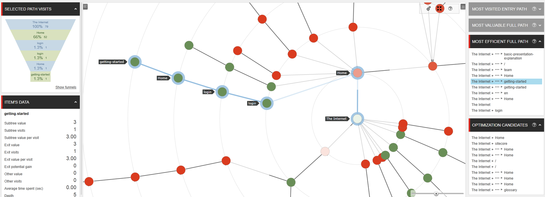 Order of Pipelines for the Analytics Tracker